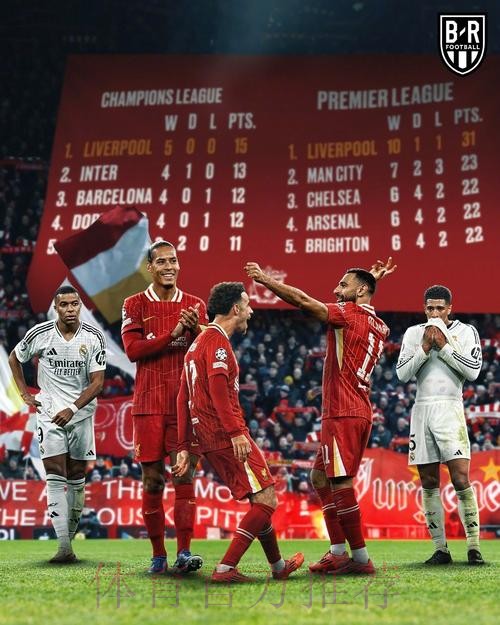 血脉压制！利物浦近7场欧冠对皇马不胜 6负1平